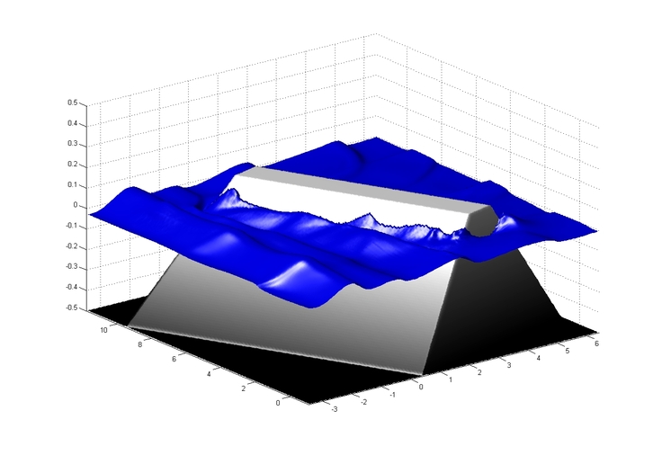 Modellierung hydrodynamischer Belastung am Deich