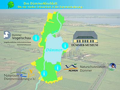 The four locations of the so-called "Dümmer cloverleaf"