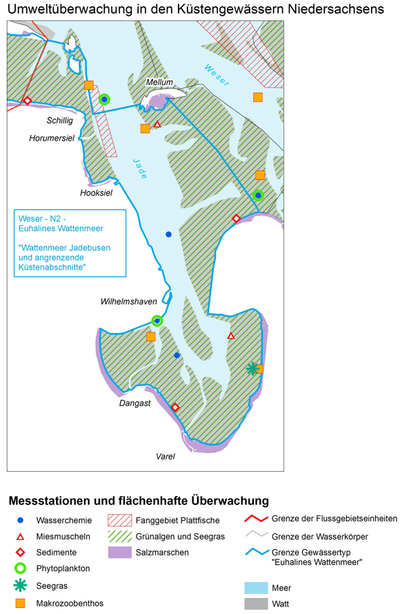 Messstetionen an Weser und Jade