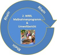 Bewirtschaftungszeitraum 2015-2021