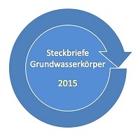 Grundwasserkörpersteckbriefe