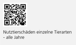 Nutztierschäden einzelne Tierarten - alle Jahre