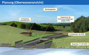 Planung (Oberwasseransicht)