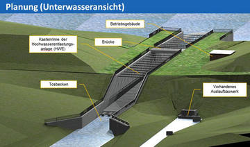 Planung Unterwasseransicht