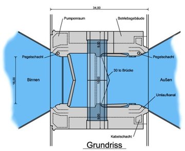 Draufsicht Schwingesperrwerk