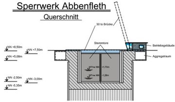 Querschnitt Sperrwerk-Abbenfleth