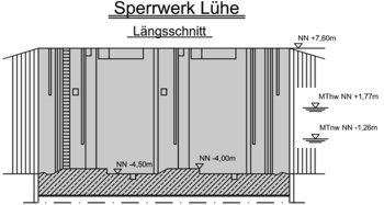 Längsschnitt