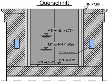 Querschnitt