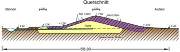 Anschlußdeich Sperrwerk-Wischhafen Querschnitt