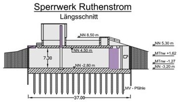 Längsschnitt Sperrwerk Ruthenstrom