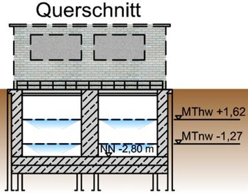 Querschnitt Ruthenstrom-Sperrwerk