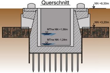 Querschnitt Freiburg-Sperrwerk