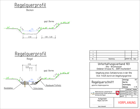 Regelquerprofil des Umgehungsgerinnes