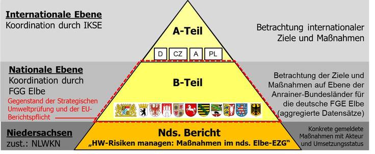 grafische Darstellung der Zuständigkeiten