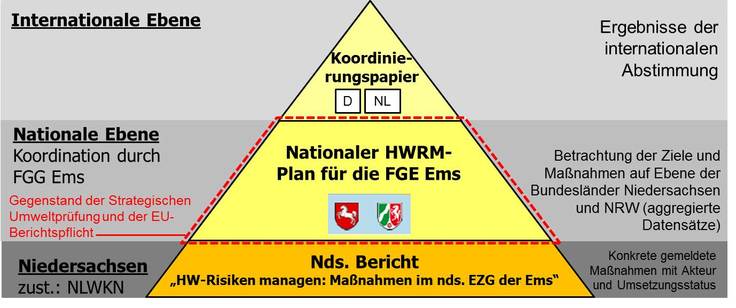 grafische Darstellung der Zuständigkeiten