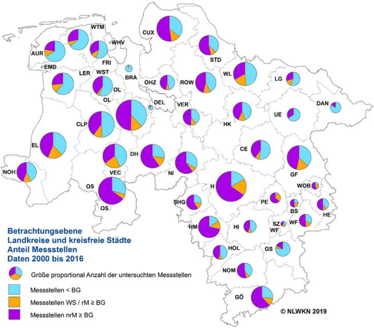 ABB: Anteil der untersuchten Messstellen und Nachweise (Doppelzählung bei Nachweisen in beiden Stoffgruppen)