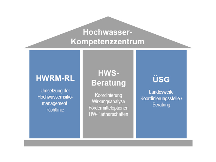 Schmuckgrafik