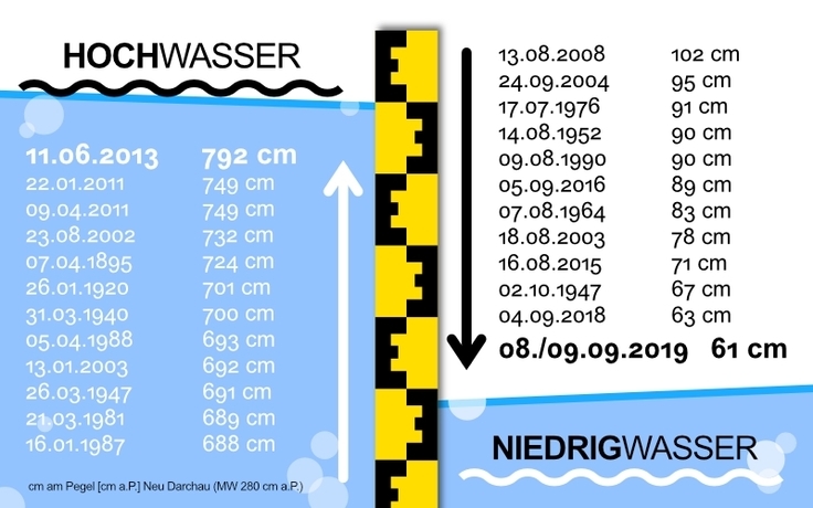 Infografik. Diese Grafik ist nicht barrierefrei.