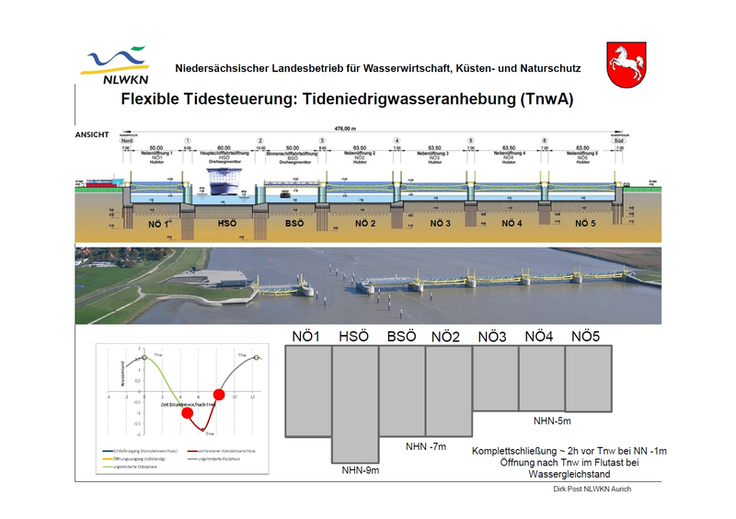 Schmuckgrafik - nicht barrierefrei