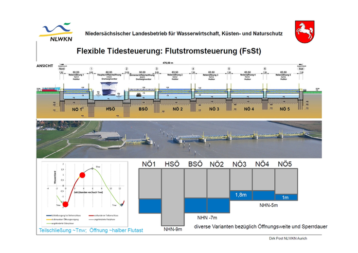 Schmuckgrafik - nicht barrierefrei