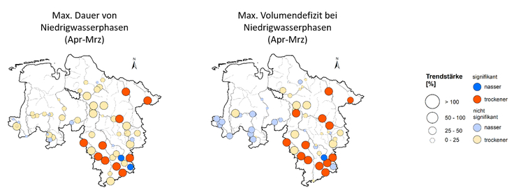 Trends der maximalen Dauer von Niedrigwasserphasen und des max. Volumendefizites bei Niedrigwasser zwischen 1968 und 2017 (rot: Zunahmen, blau: Abnahmen)
