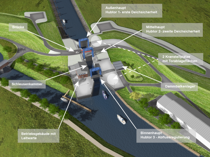 3-D-Visualisierung der neuen Schleuse… (Grafik: Inros Lackner SE/NLWKN)