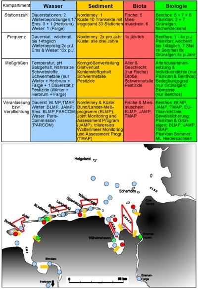 Überwachung der Küstengewässer Niedersachsens