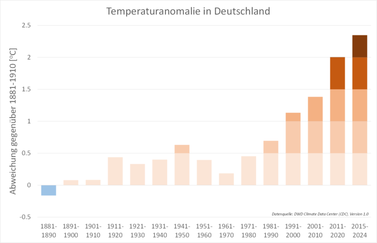 Temperaturanomalie_Deutschland