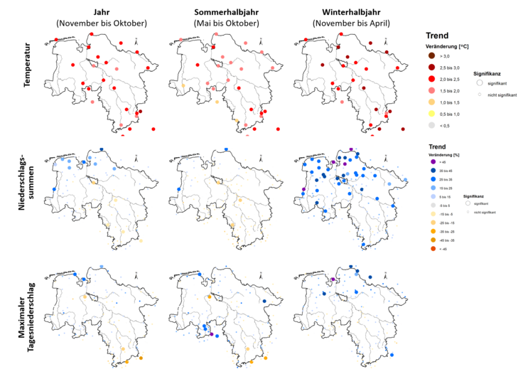 Linearer Trend der mittleren Temperatur (obere Zeile), der Niederschlagssummen (mittlere Zeile) und des max. Tagesniederschlages (untere Zeile) an Messstationen des DWD über den Zeitraum 1951-2023