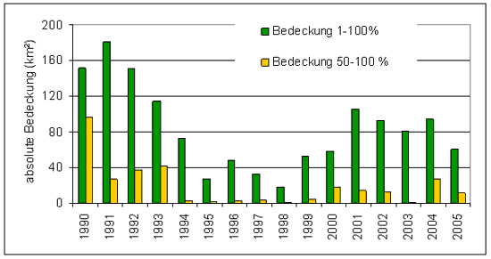 Maximalbedeckung (km²) der niedersächsischen Wattflächen mit Grünalgen