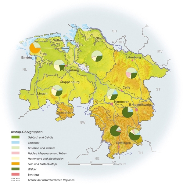 Verteilung der Biotop-Obergruppen