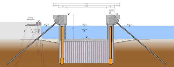 Querschnitt Sperrwerk Schleusenpriel