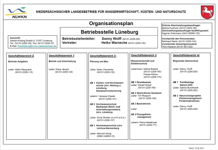 Organisationsplan Lüneburg