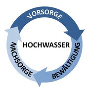 Eigenvorsorge