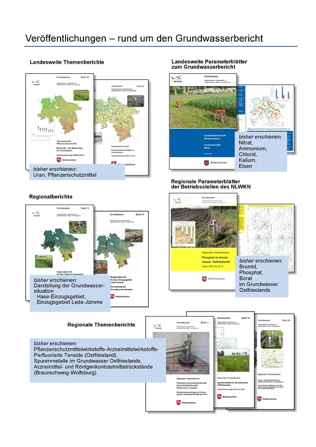 Veröffentlichungen zum Grundwasserbericht
