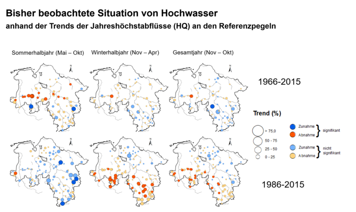 Trends der Jahreshöchstabflüsse in Niedersachsen